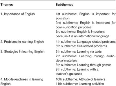 New Qualitative Perspective in Human–Computer Interaction: Designing Mobile English for STEM